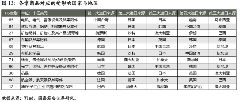 上海贸易公司注册资金3万元，如何高效启动业务？