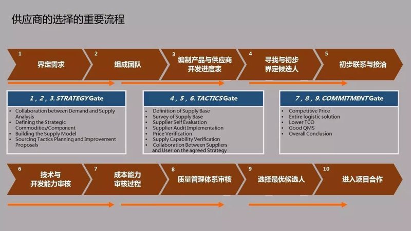 上海贸易公司的市场现状与竞争格局