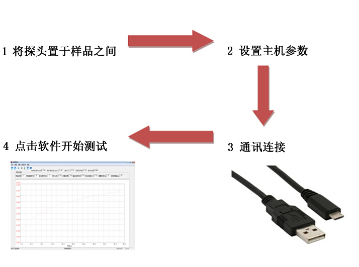 测试方法流程图.png